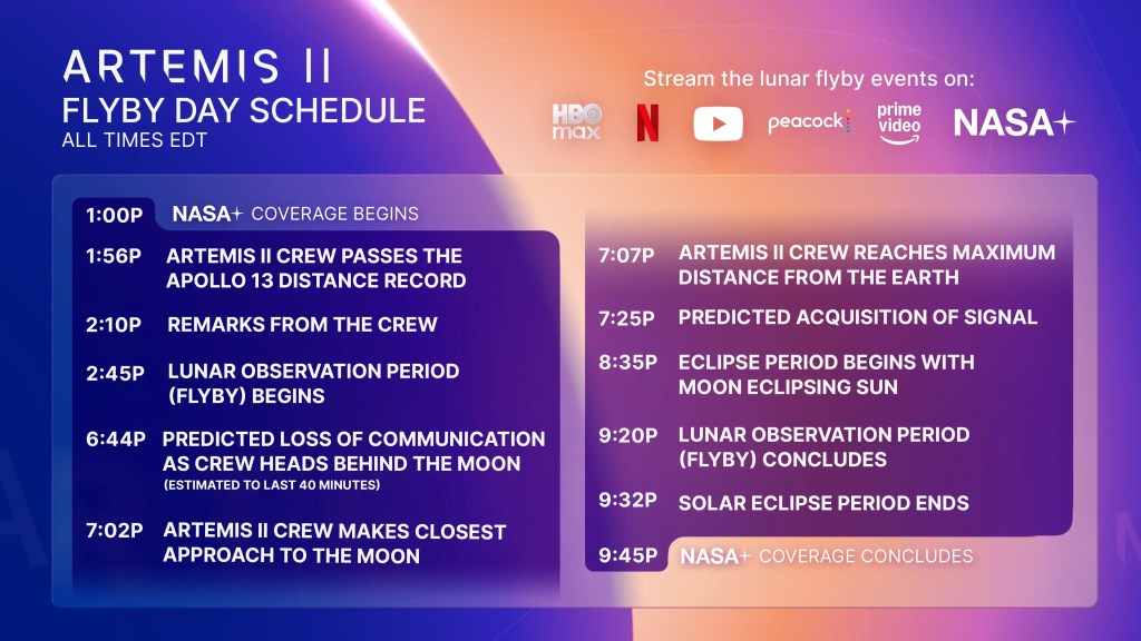 Artemis II Lunar Flyby: Netflix Confirms Live Broadcast Details as Crew Approaches Moon 2 Artemis II Lunar Flyby: Netflix Confirms Live Broadcast Details as Crew Approaches Moon